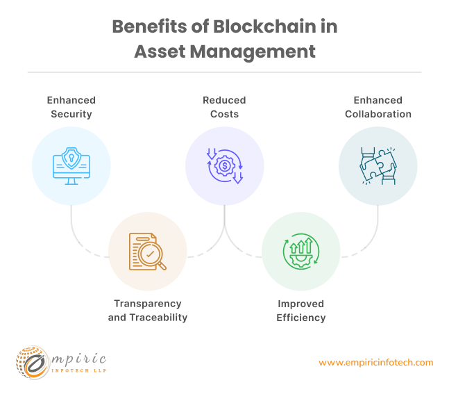 Benefits of Blockchain in Asset Management
